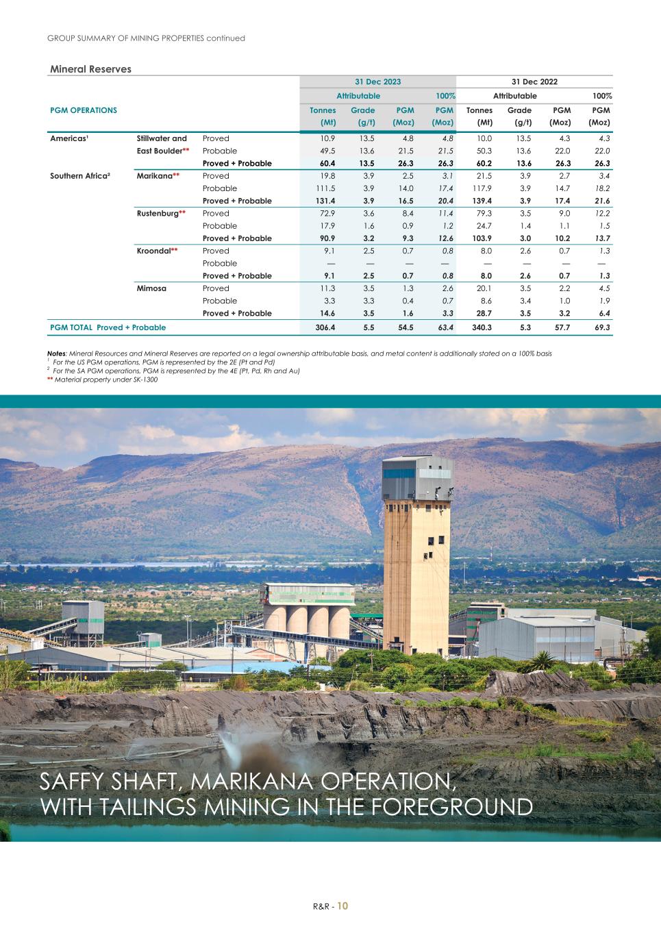 For 20F _Mineral Reserves and Resources supplement 2023_Sibanye-Stillwater012.jpg