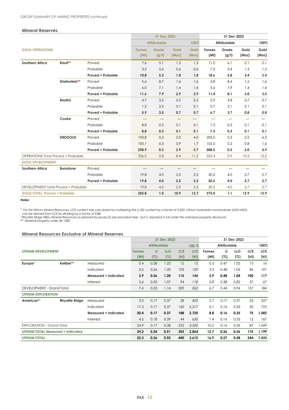 For 20F _Mineral Reserves and Resources supplement 2023_Sibanye-Stillwater014.jpg