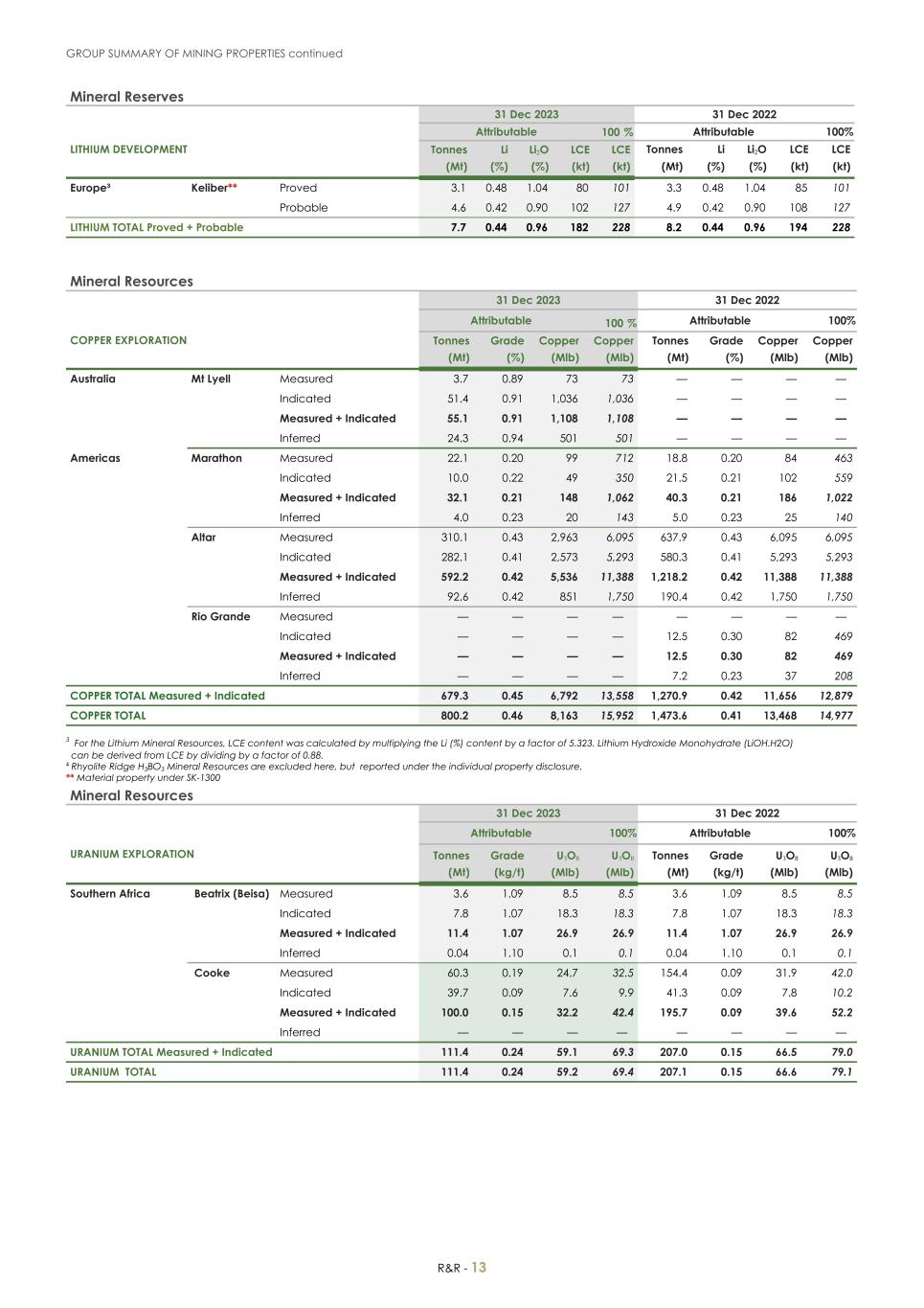 For 20F _Mineral Reserves and Resources supplement 2023_Sibanye-Stillwater015.jpg