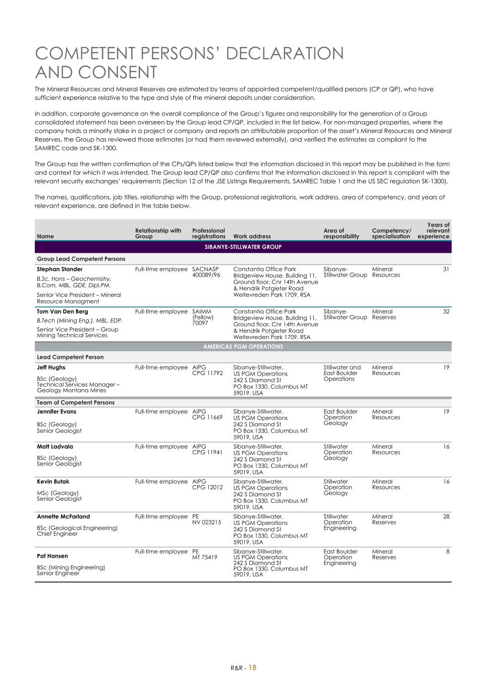 For 20F _Mineral Reserves and Resources supplement 2023_Sibanye-Stillwater020.jpg