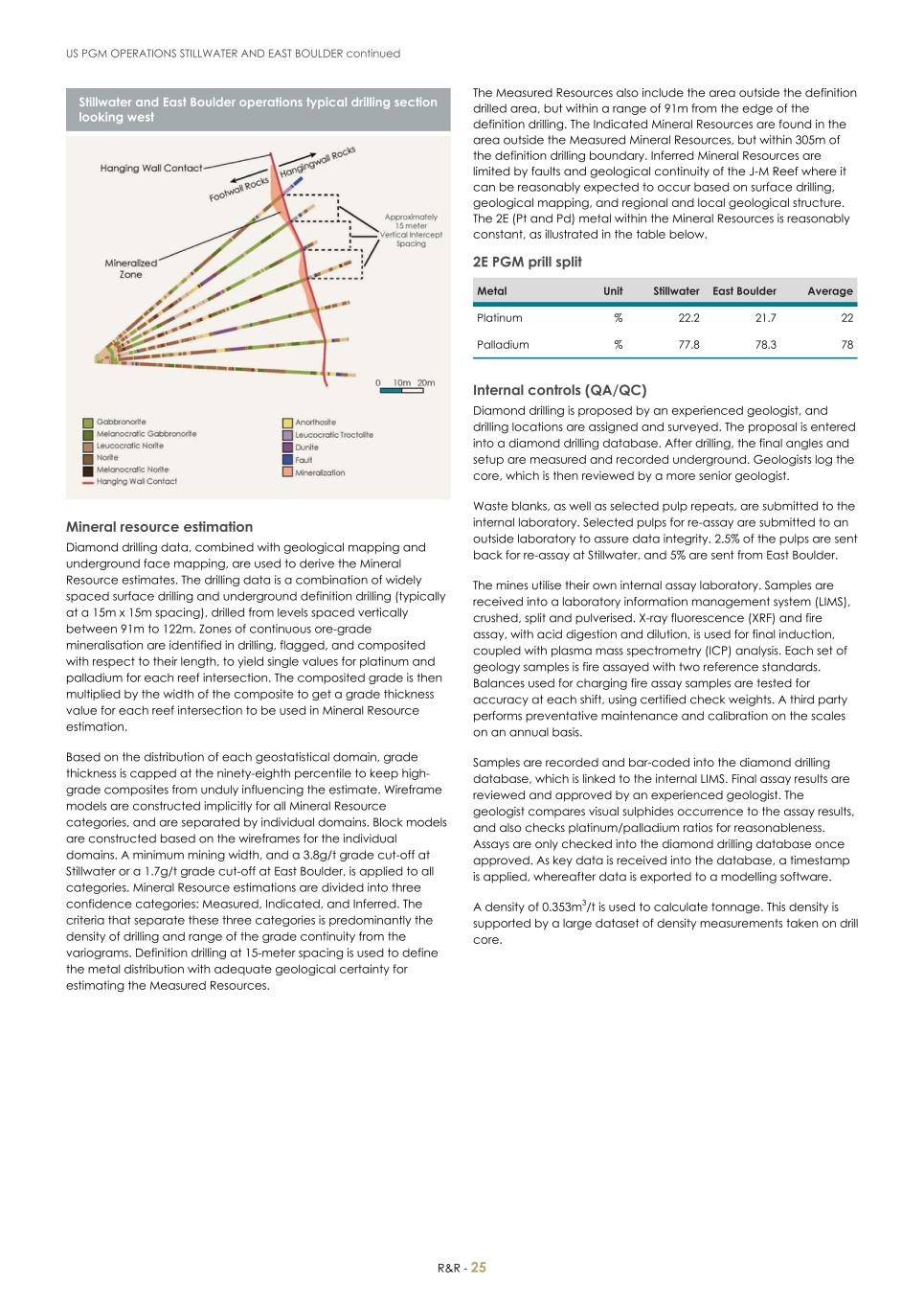 For 20F _Mineral Reserves and Resources supplement 2023_Sibanye-Stillwater027.jpg