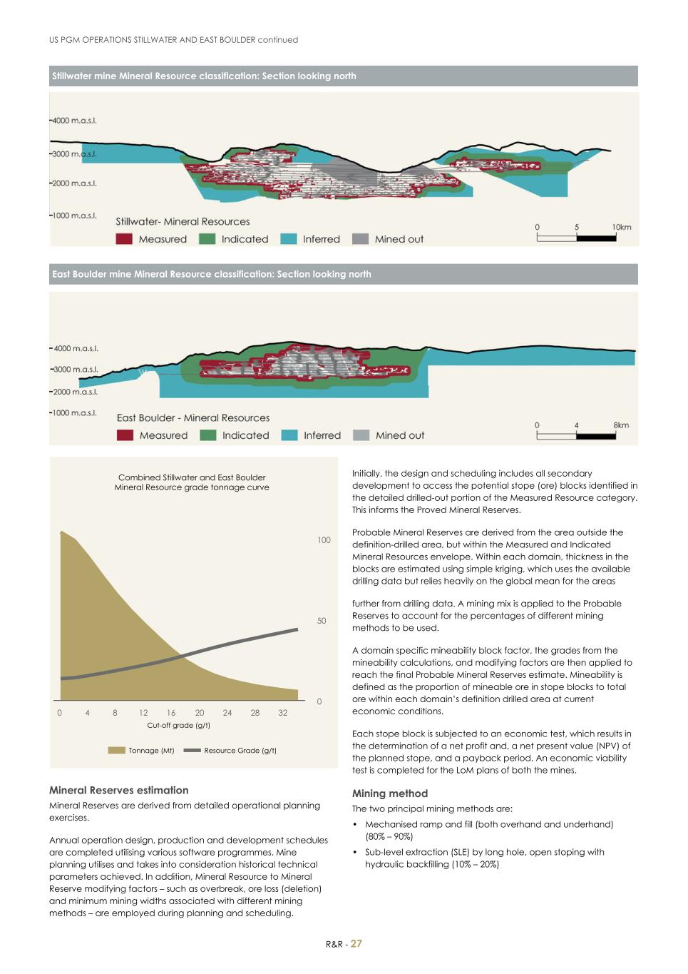 For 20F _Mineral Reserves and Resources supplement 2023_Sibanye-Stillwater029.jpg