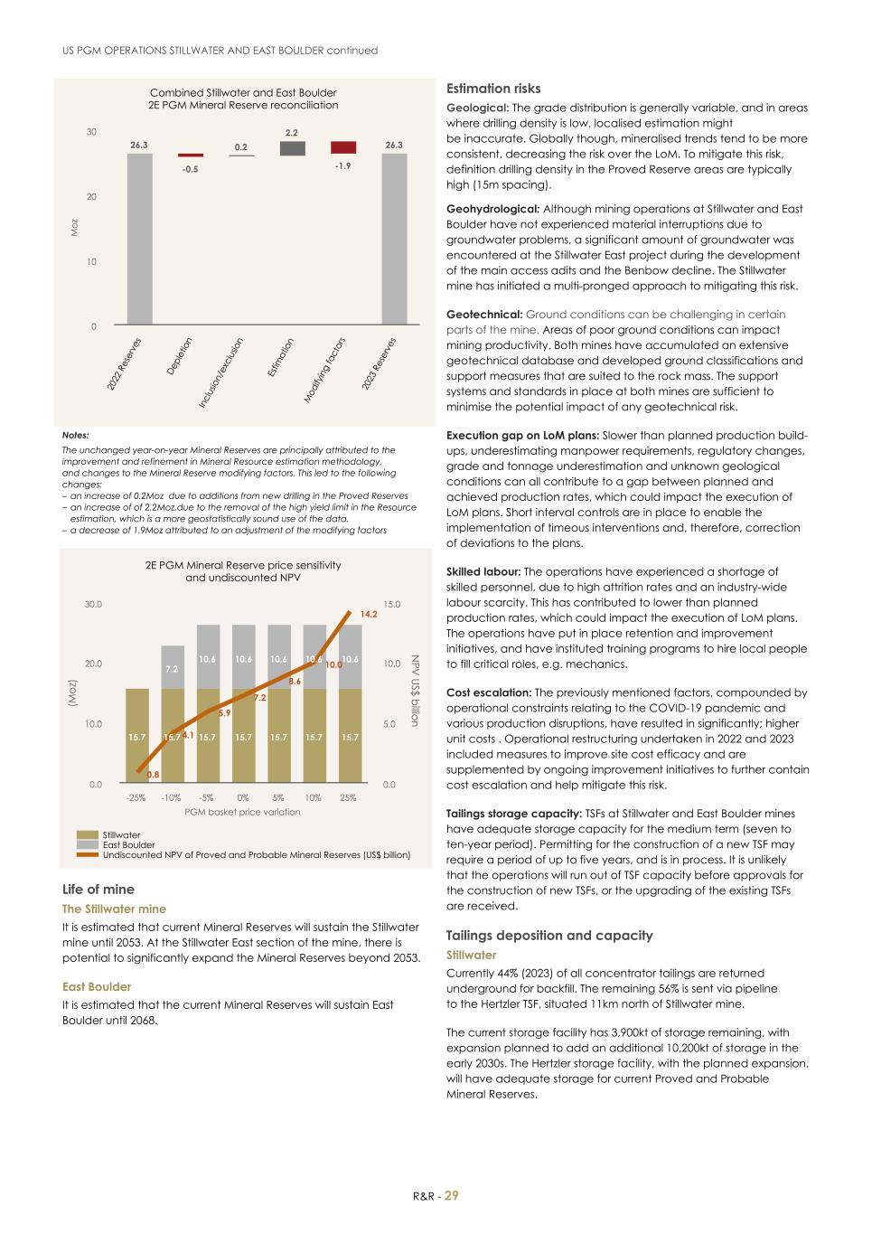 For 20F _Mineral Reserves and Resources supplement 2023_Sibanye-Stillwater031.jpg