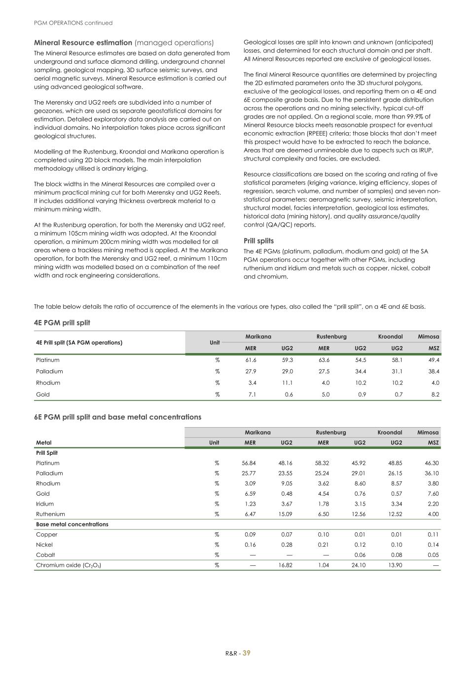 For 20F _Mineral Reserves and Resources supplement 2023_Sibanye-Stillwater041.jpg