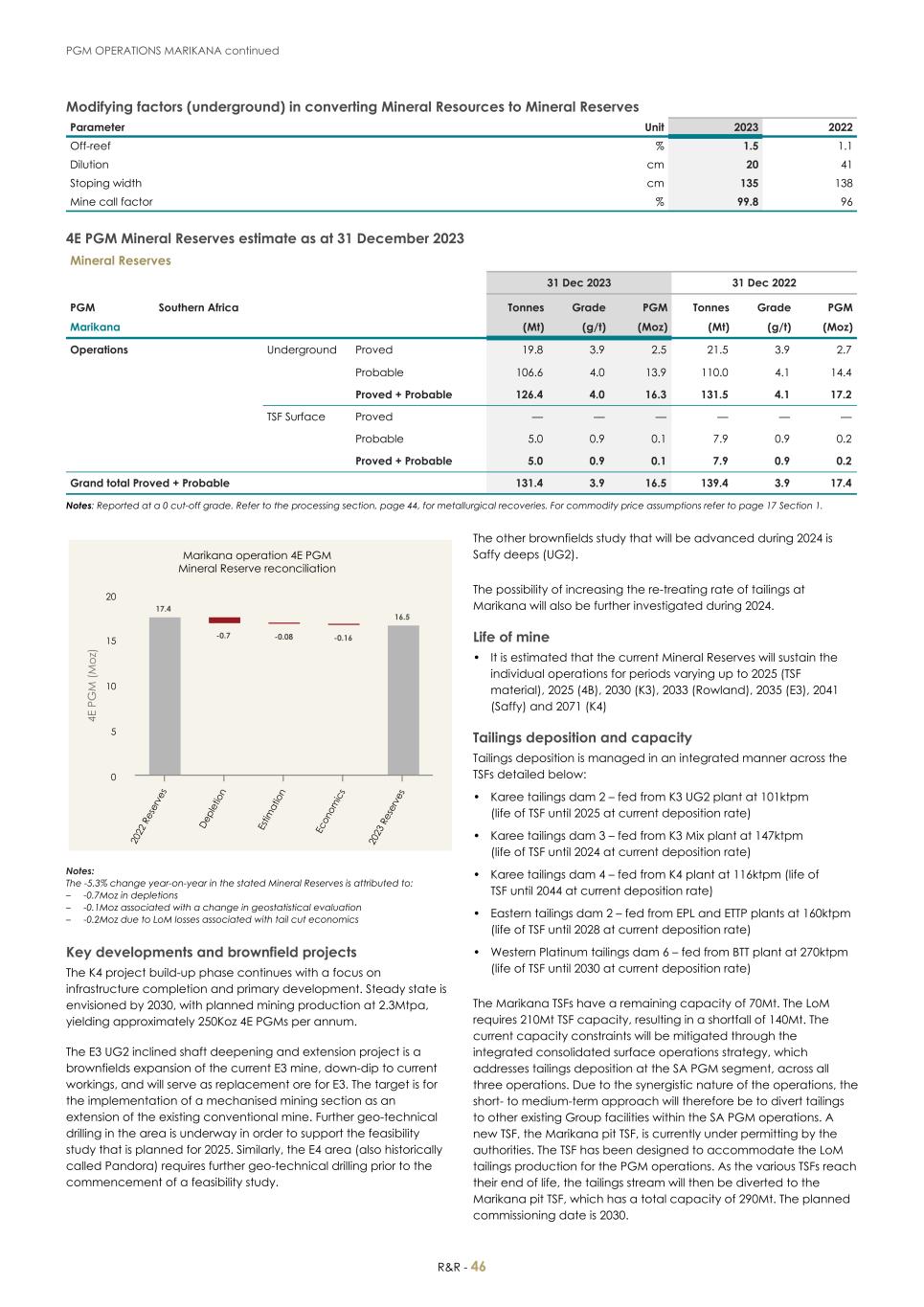 For 20F _Mineral Reserves and Resources supplement 2023_Sibanye-Stillwater048.jpg