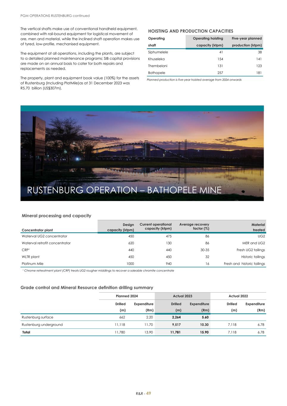 For 20F _Mineral Reserves and Resources supplement 2023_Sibanye-Stillwater051.jpg