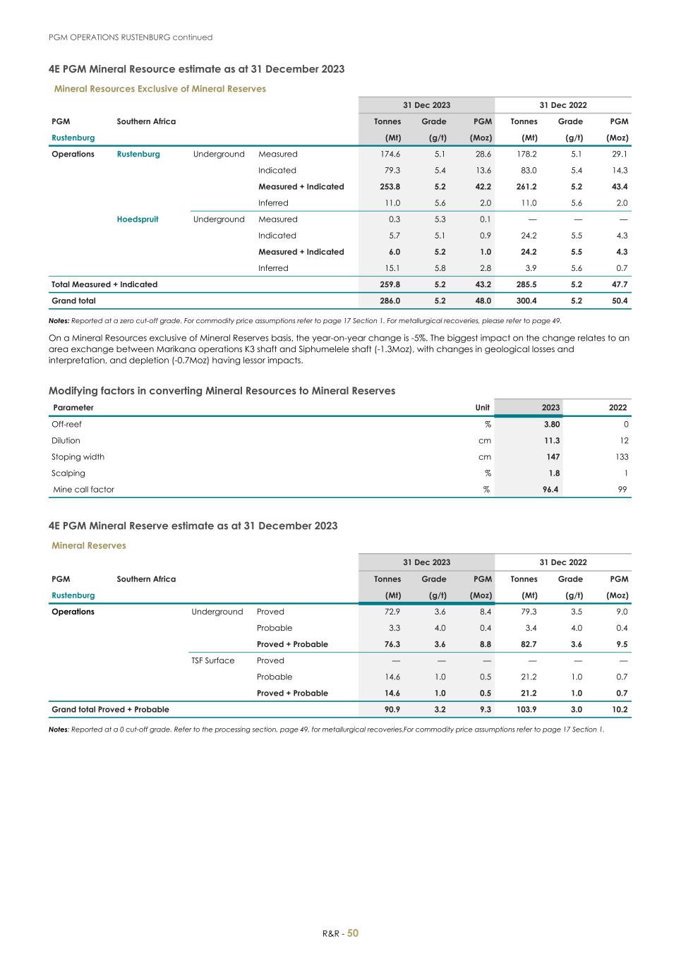 For 20F _Mineral Reserves and Resources supplement 2023_Sibanye-Stillwater052.jpg