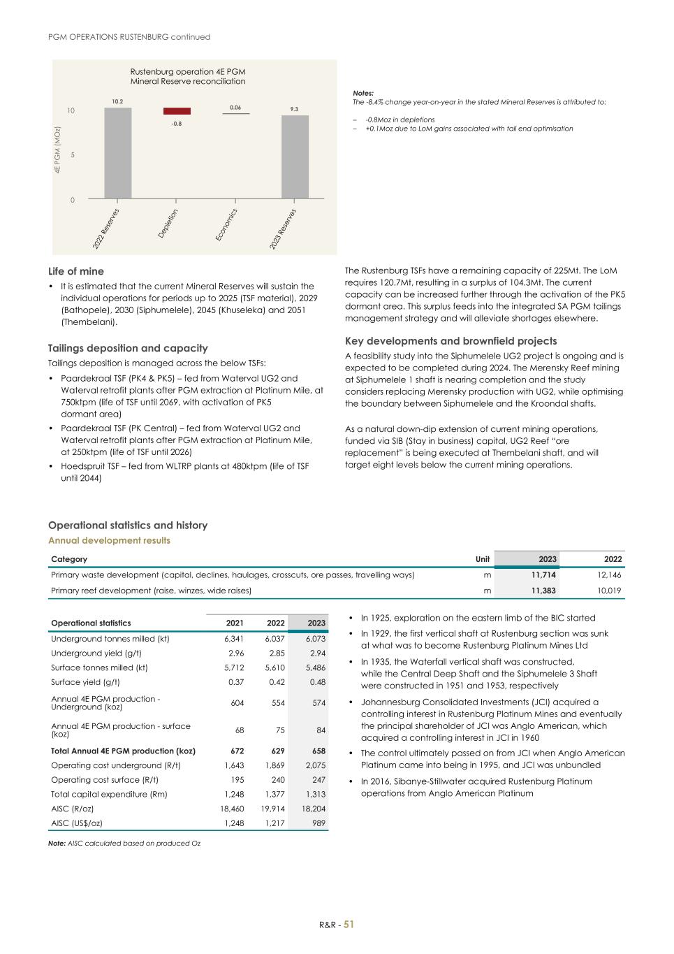 For 20F _Mineral Reserves and Resources supplement 2023_Sibanye-Stillwater053.jpg