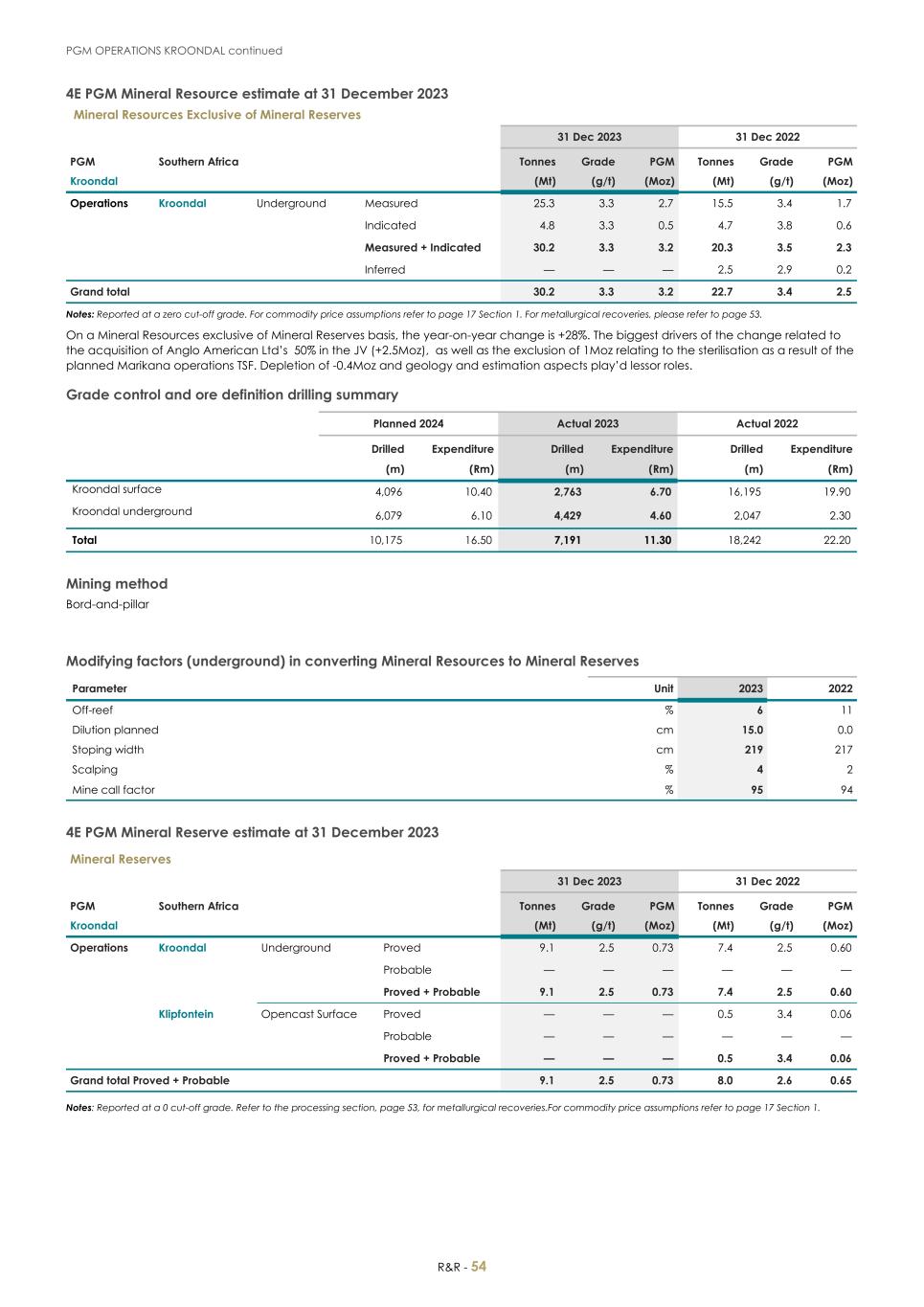 For 20F _Mineral Reserves and Resources supplement 2023_Sibanye-Stillwater056.jpg