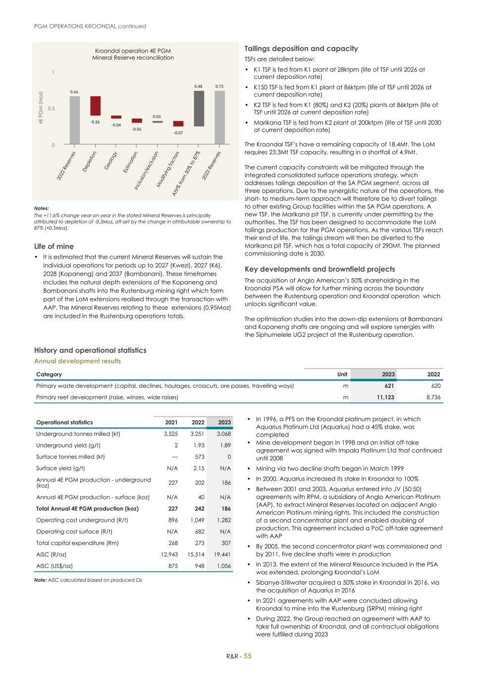 For 20F _Mineral Reserves and Resources supplement 2023_Sibanye-Stillwater057.jpg