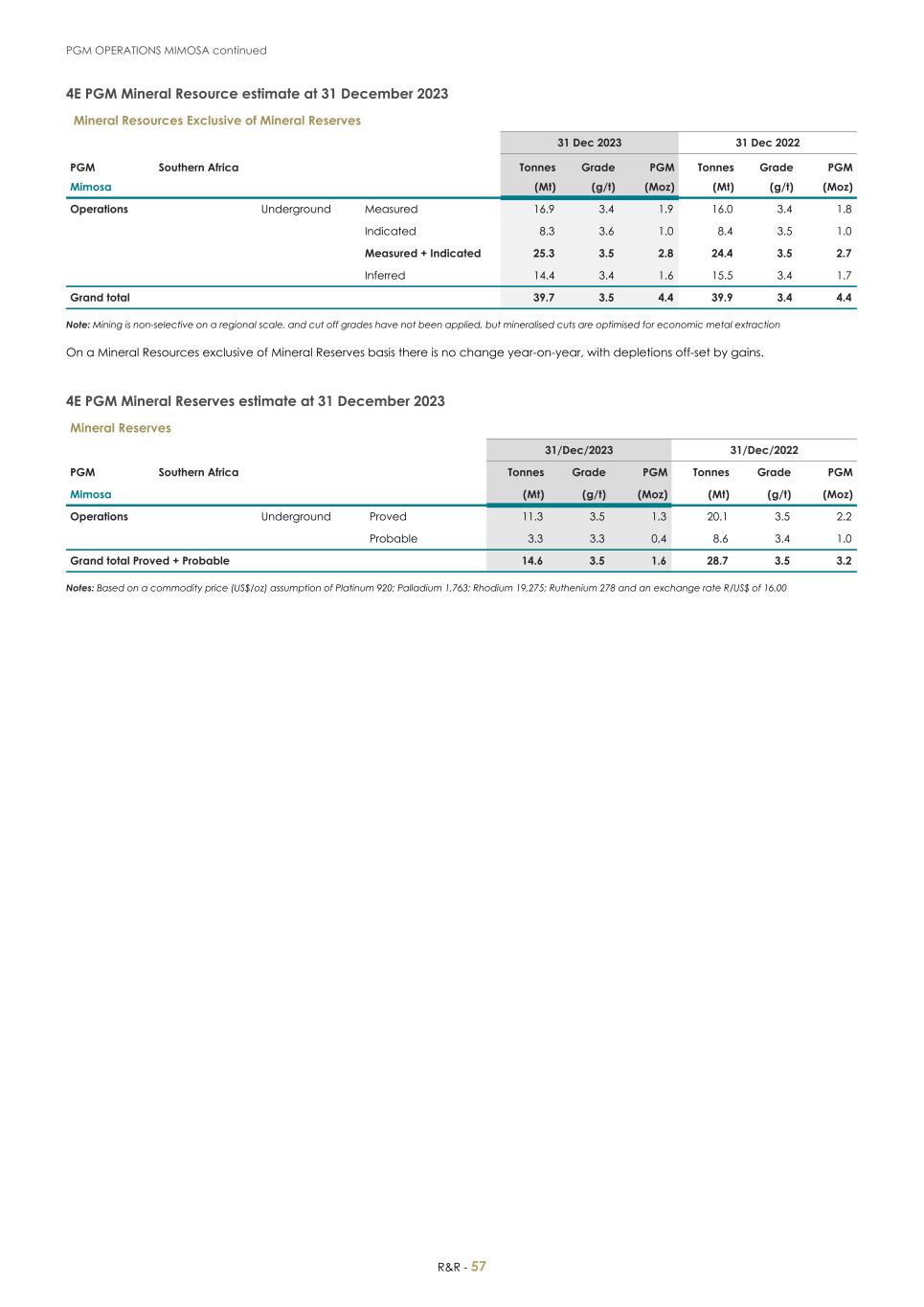 For 20F _Mineral Reserves and Resources supplement 2023_Sibanye-Stillwater059.jpg