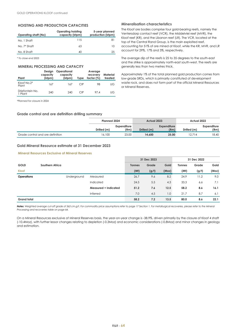 For 20F _Mineral Reserves and Resources supplement 2023_Sibanye-Stillwater066.jpg