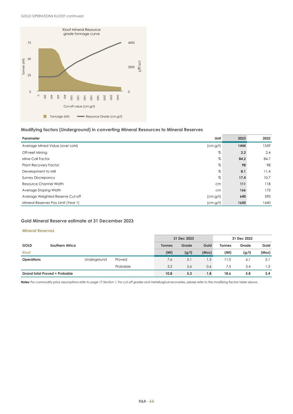 For 20F _Mineral Reserves and Resources supplement 2023_Sibanye-Stillwater068.jpg