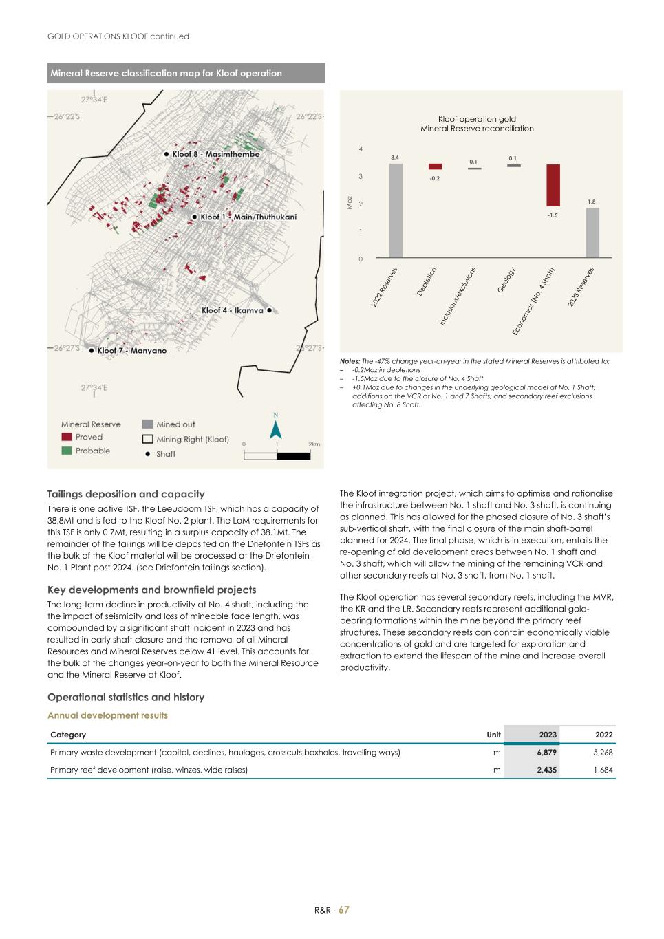 For 20F _Mineral Reserves and Resources supplement 2023_Sibanye-Stillwater069.jpg