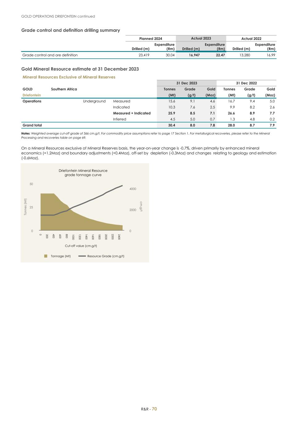 For 20F _Mineral Reserves and Resources supplement 2023_Sibanye-Stillwater072.jpg