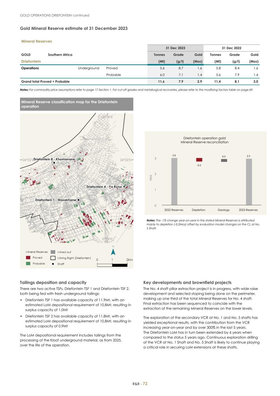 For 20F _Mineral Reserves and Resources supplement 2023_Sibanye-Stillwater074.jpg