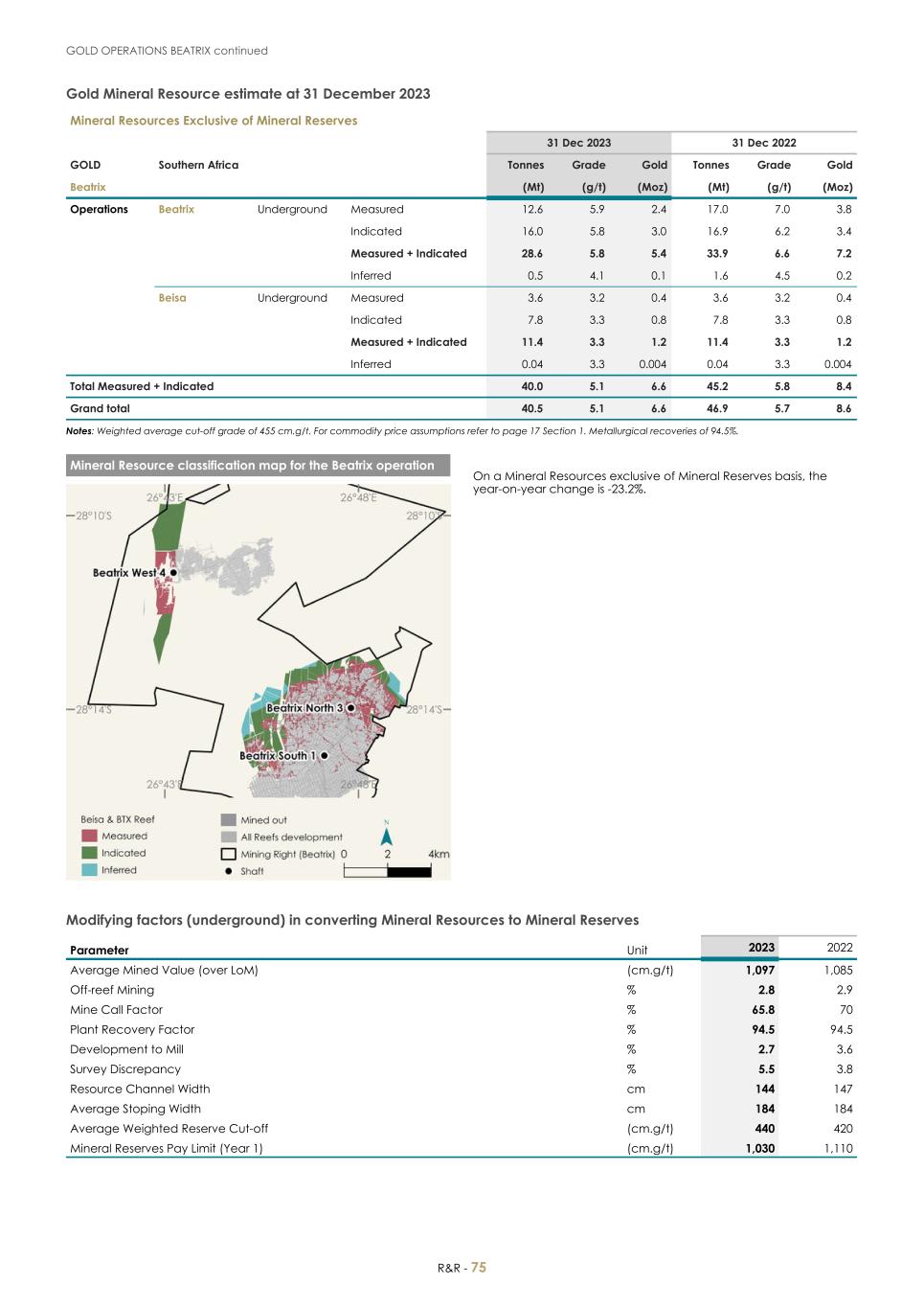 For 20F _Mineral Reserves and Resources supplement 2023_Sibanye-Stillwater077.jpg