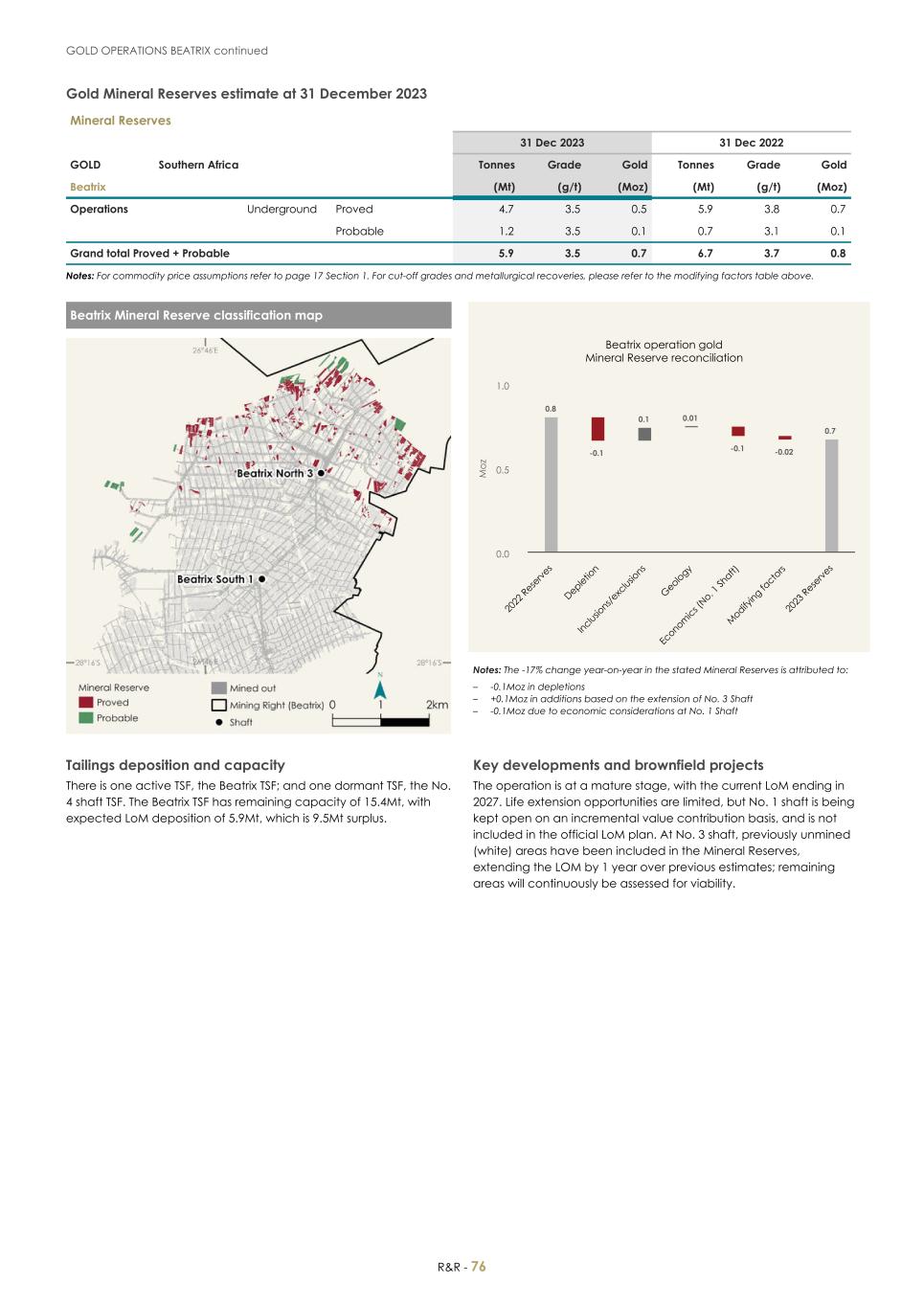 For 20F _Mineral Reserves and Resources supplement 2023_Sibanye-Stillwater078.jpg