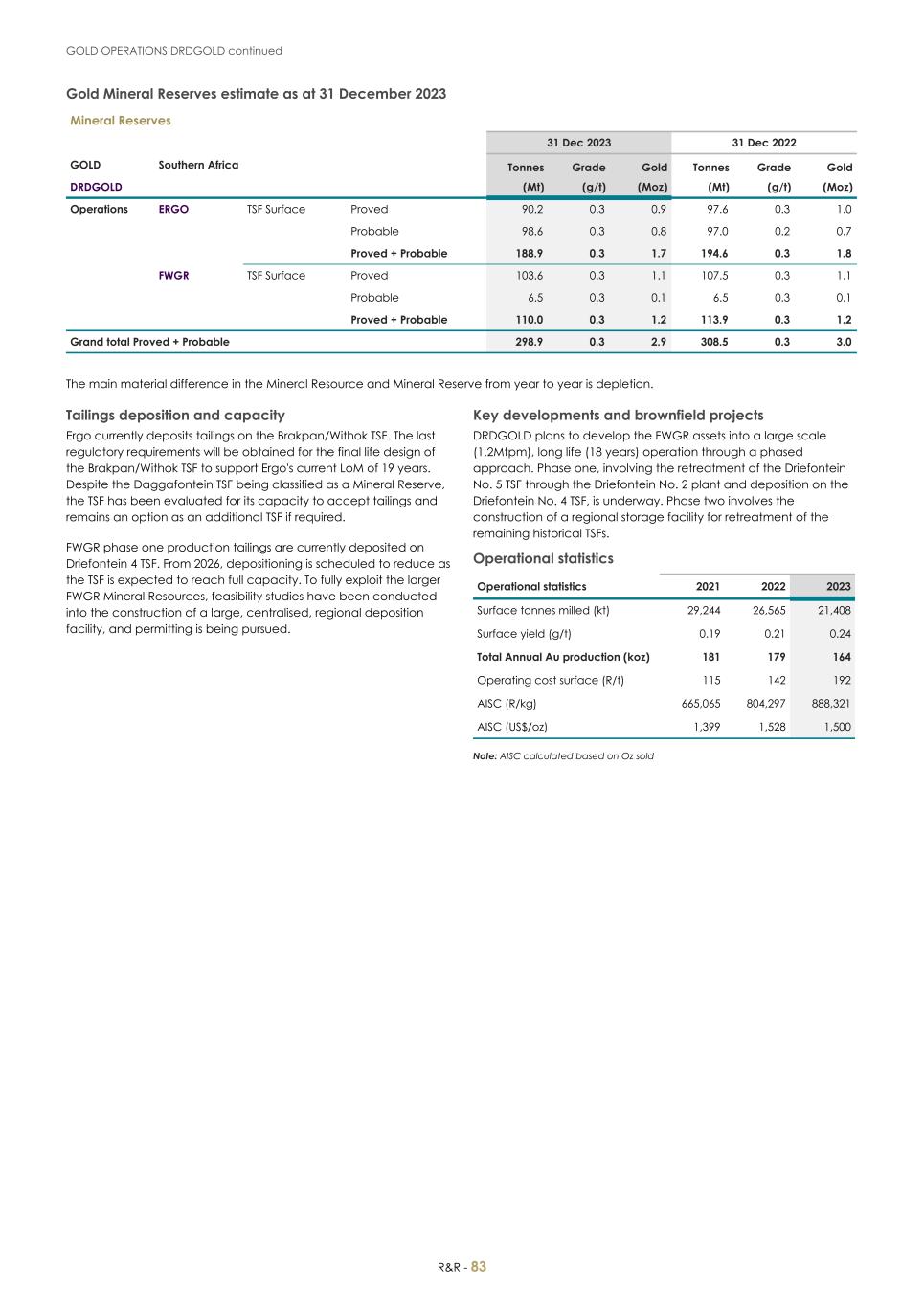 For 20F _Mineral Reserves and Resources supplement 2023_Sibanye-Stillwater085.jpg