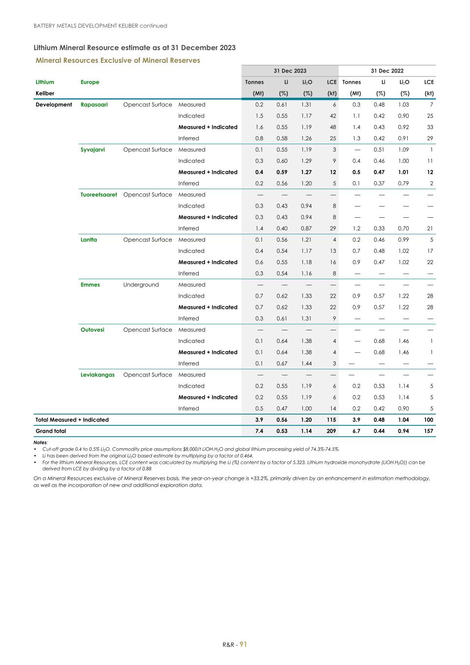 For 20F _Mineral Reserves and Resources supplement 2023_Sibanye-Stillwater093.jpg