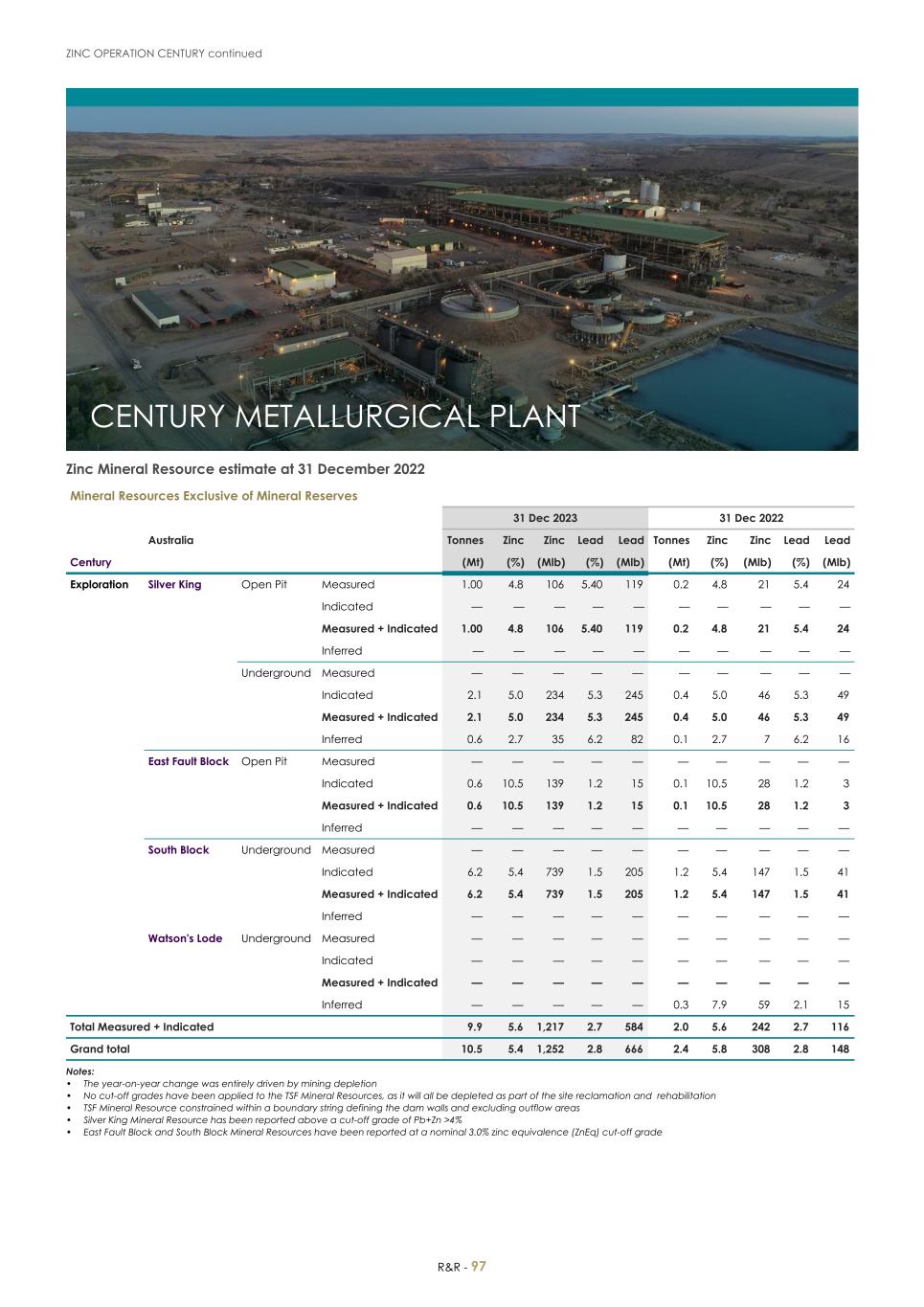 For 20F _Mineral Reserves and Resources supplement 2023_Sibanye-Stillwater099.jpg