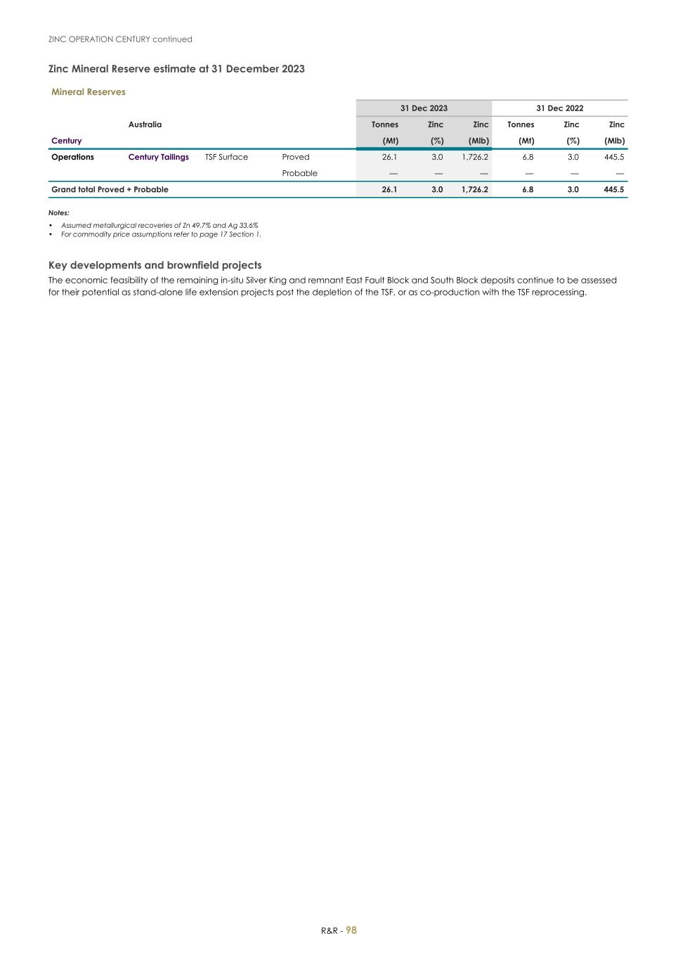 For 20F _Mineral Reserves and Resources supplement 2023_Sibanye-Stillwater100.jpg