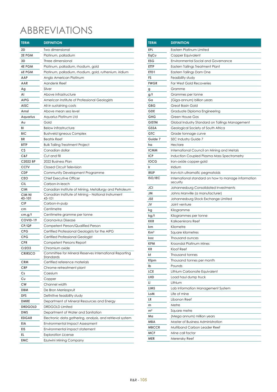 For 20F _Mineral Reserves and Resources supplement 2023_Sibanye-Stillwater107.jpg