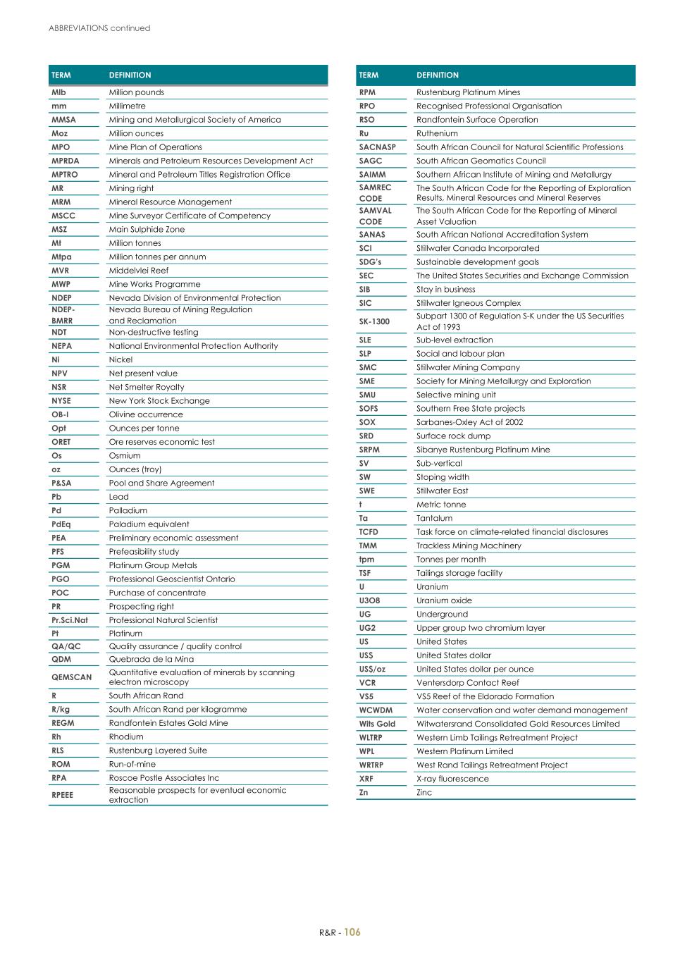 For 20F _Mineral Reserves and Resources supplement 2023_Sibanye-Stillwater108.jpg