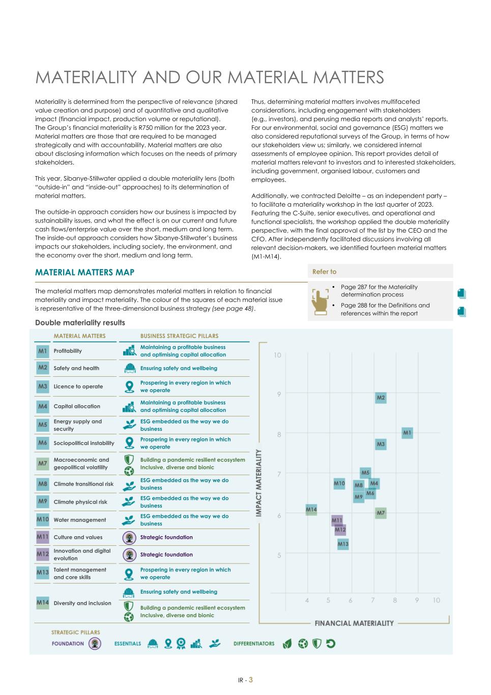 For 20F - Integrated Report 2023 _Sibanye-Stillwater005.jpg