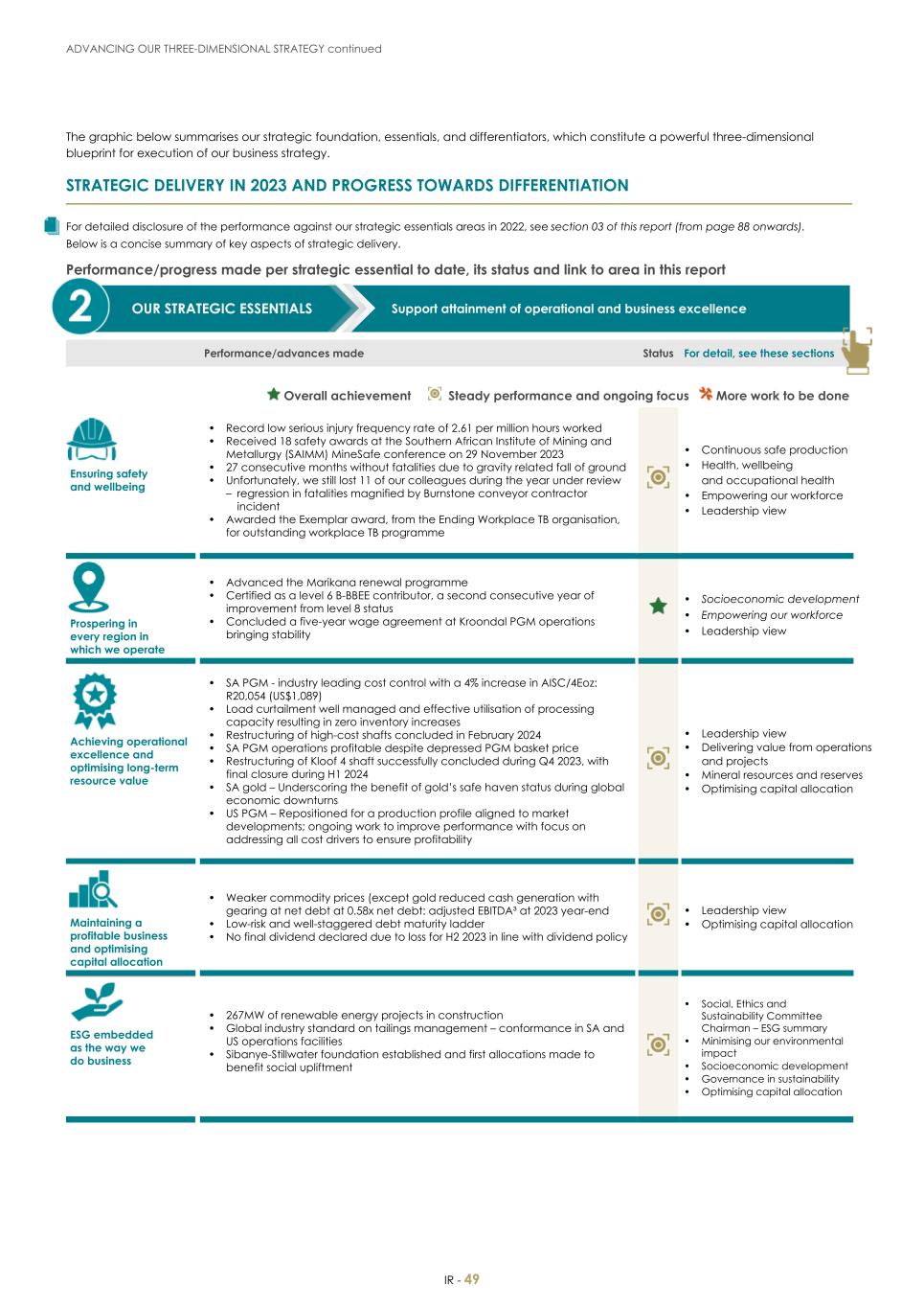 For 20F - Integrated Report 2023 _Sibanye-Stillwater051.jpg