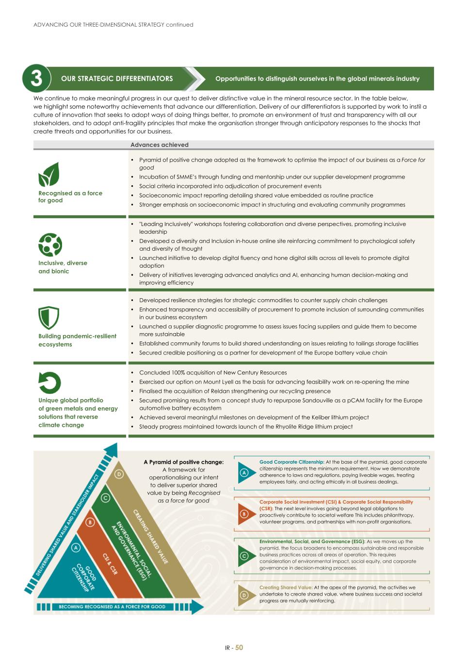 For 20F - Integrated Report 2023 _Sibanye-Stillwater052.jpg