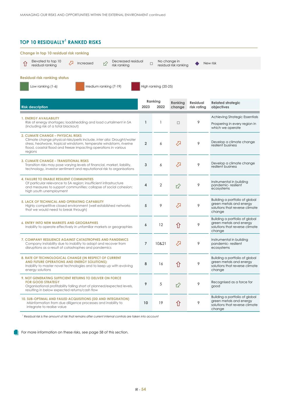 For 20F - Integrated Report 2023 _Sibanye-Stillwater056.jpg