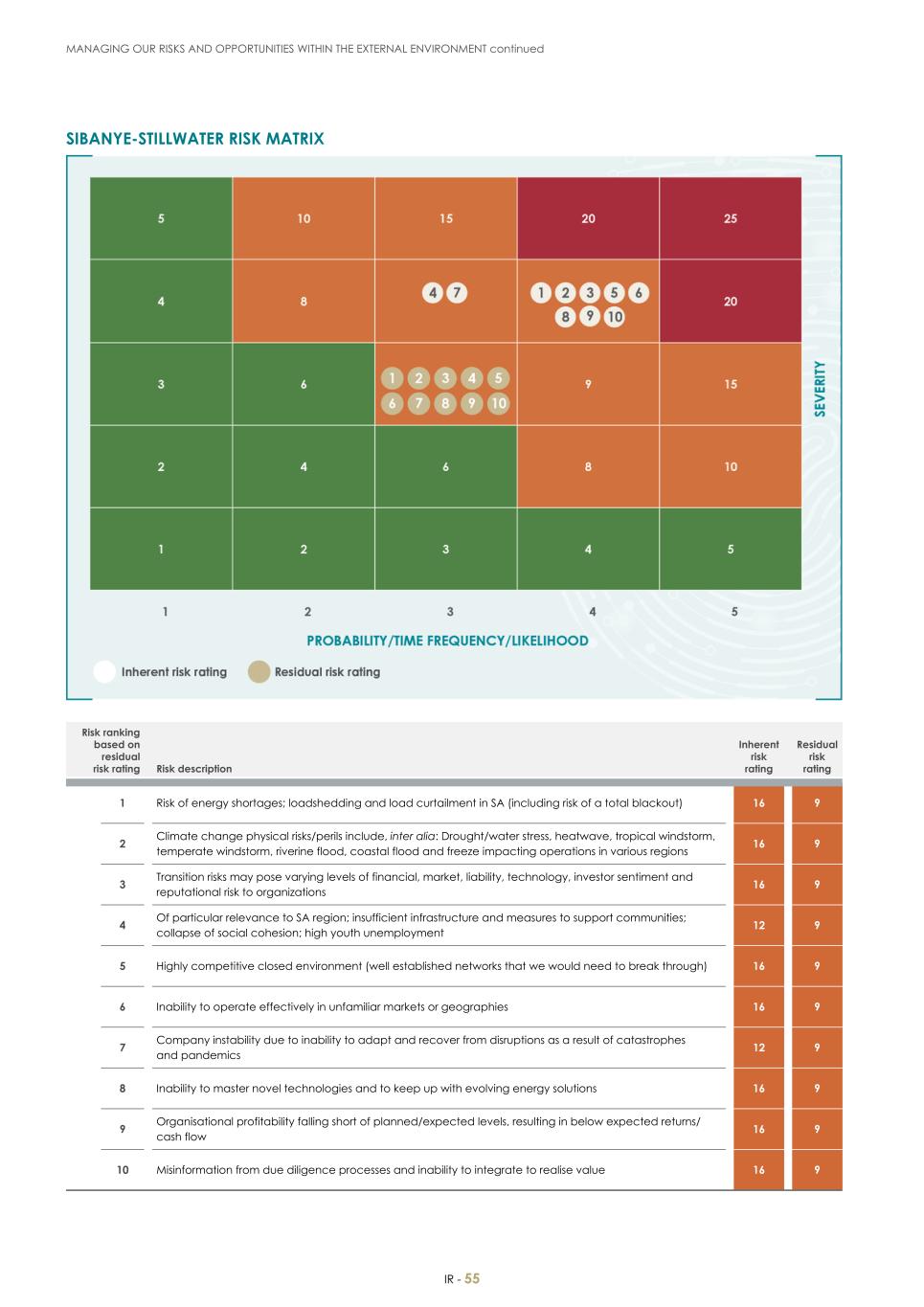 For 20F - Integrated Report 2023 _Sibanye-Stillwater057.jpg