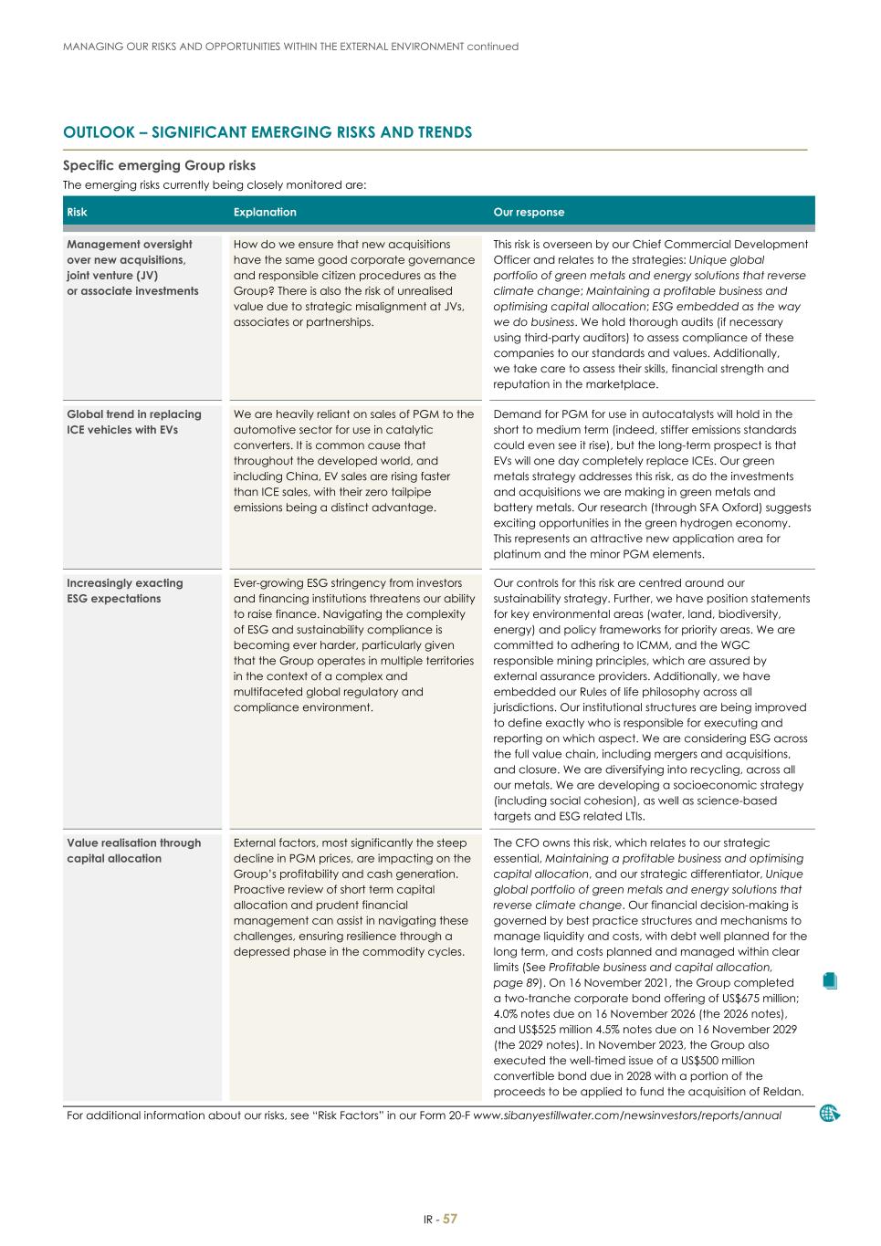 For 20F - Integrated Report 2023 _Sibanye-Stillwater059.jpg