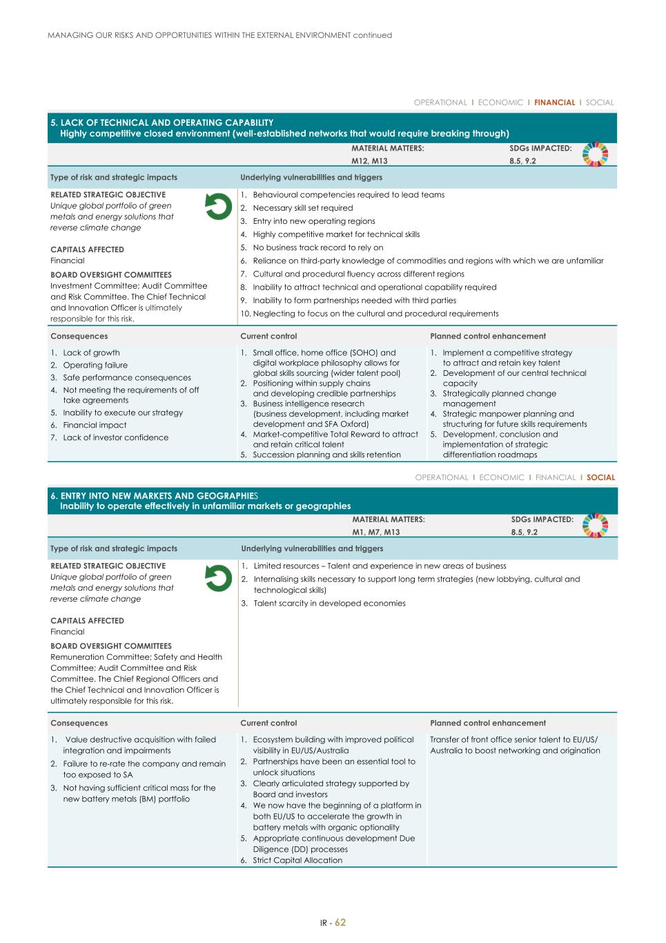 For 20F - Integrated Report 2023 _Sibanye-Stillwater064.jpg