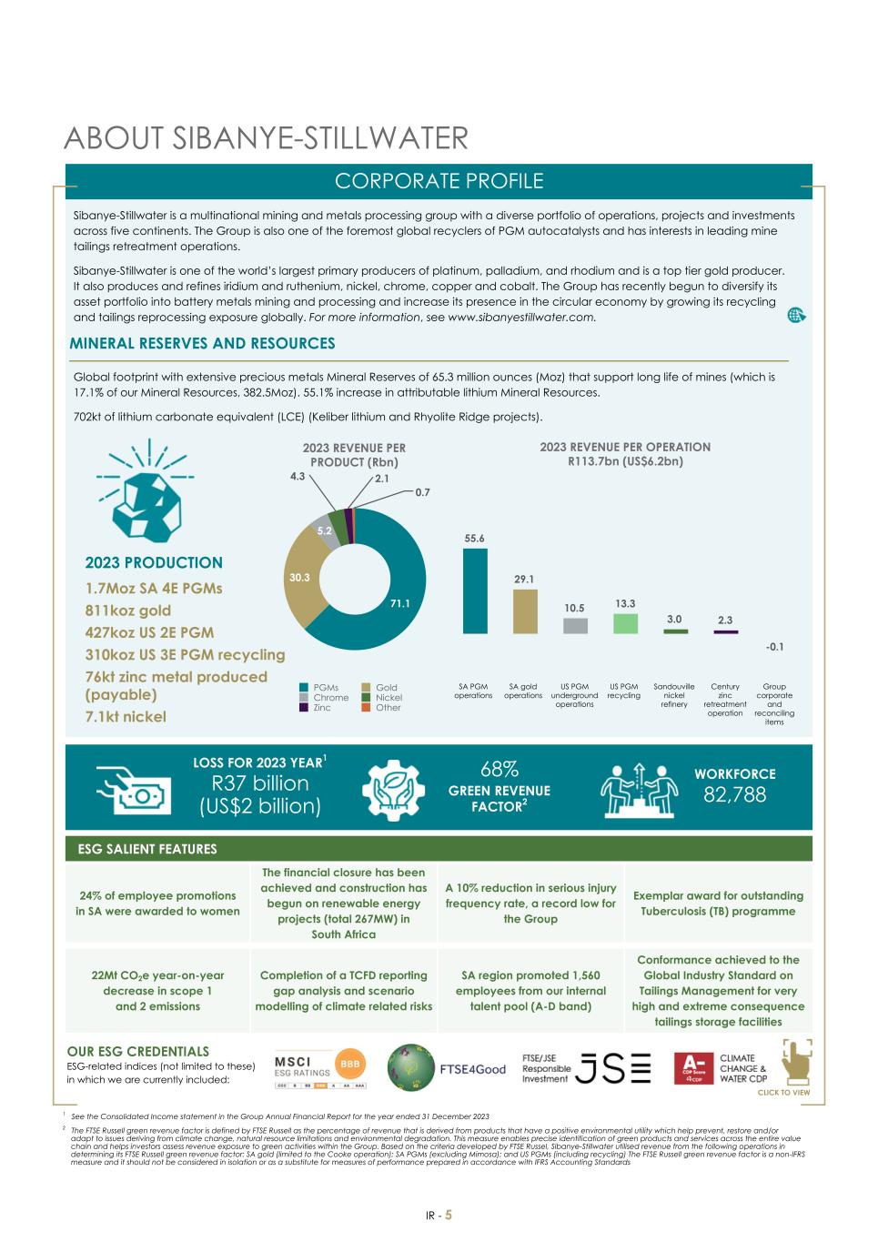 For 20F - Integrated Report 2023 _Sibanye-Stillwater007.jpg