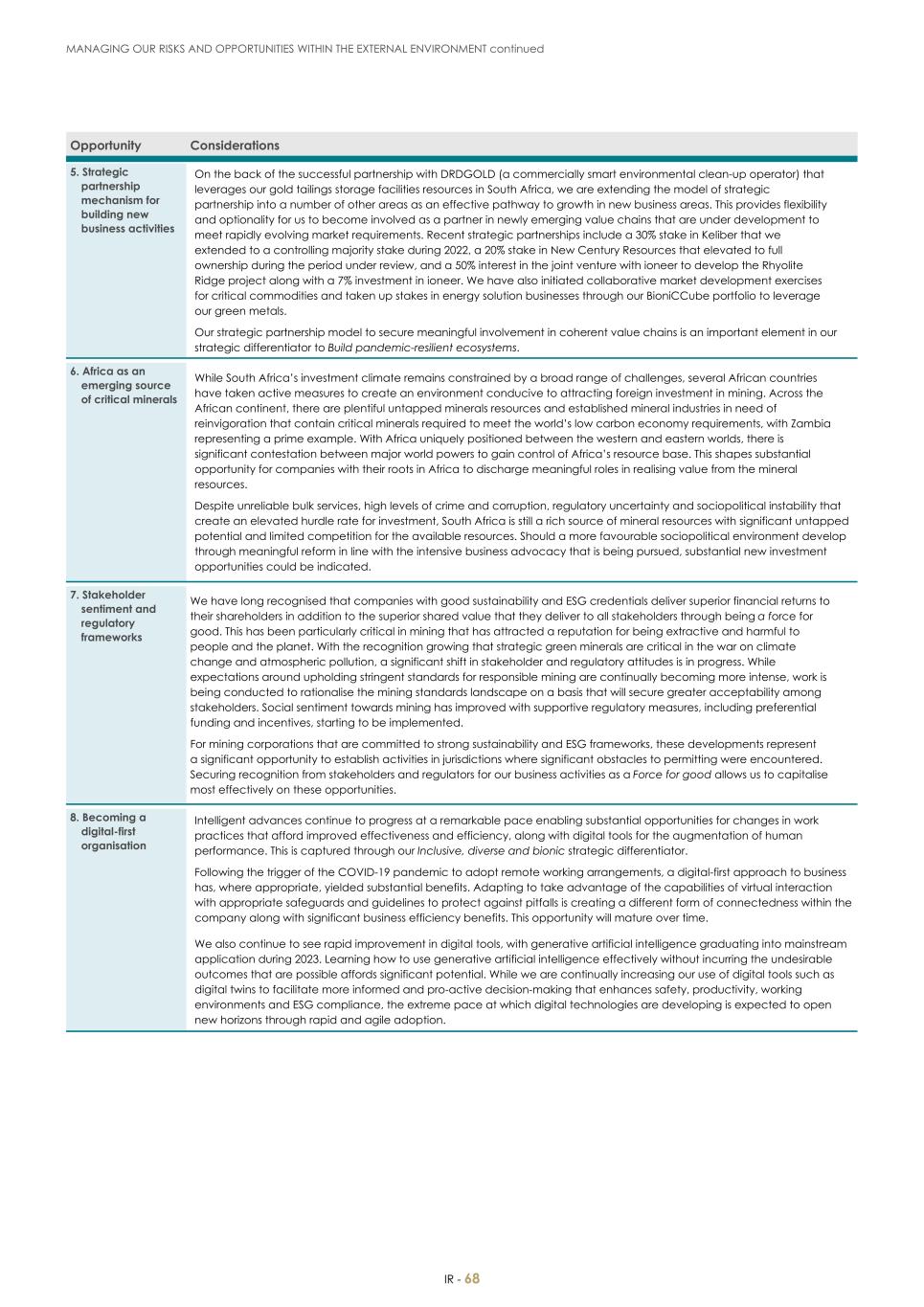 For 20F - Integrated Report 2023 _Sibanye-Stillwater070.jpg