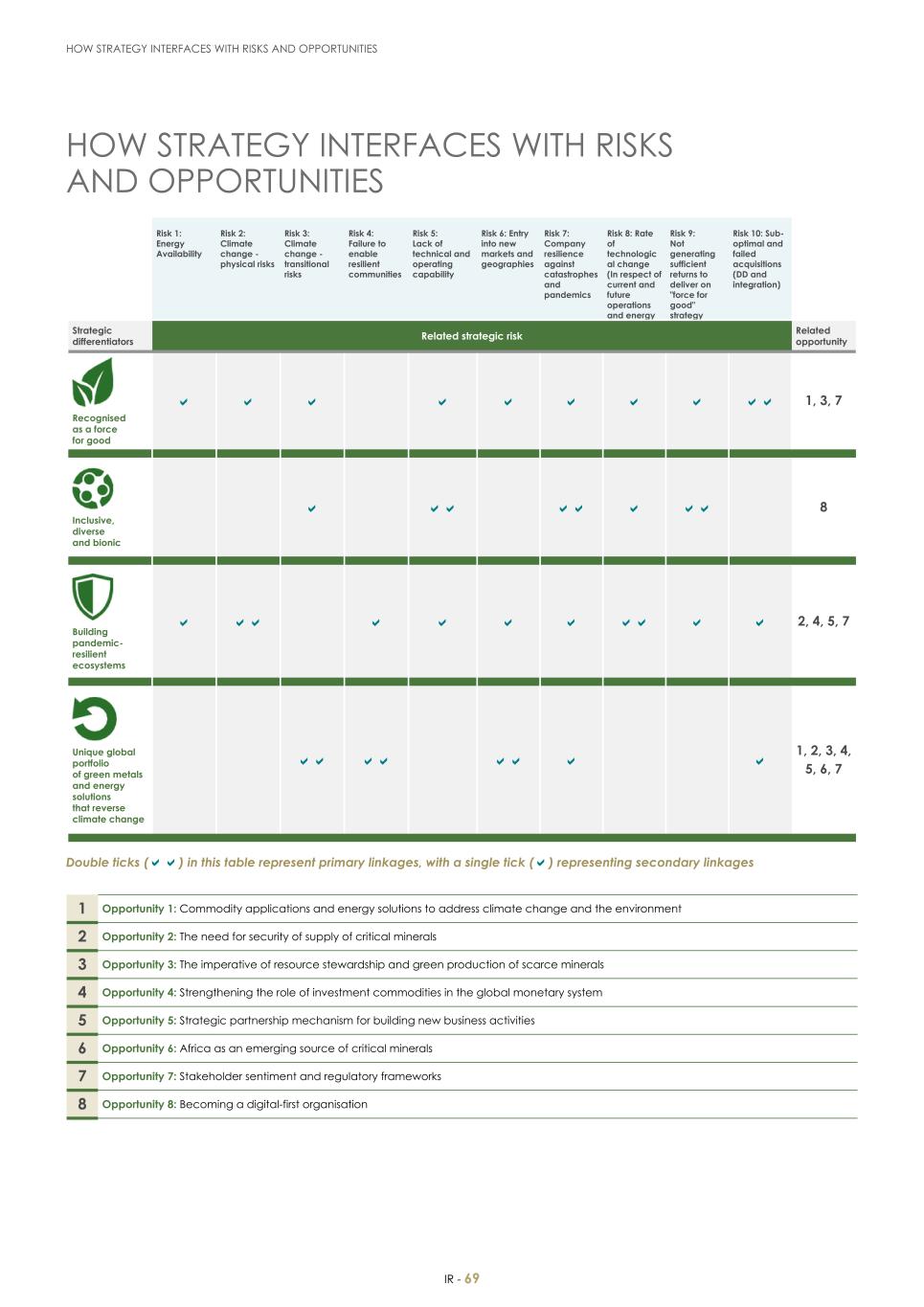 For 20F - Integrated Report 2023 _Sibanye-Stillwater071.jpg