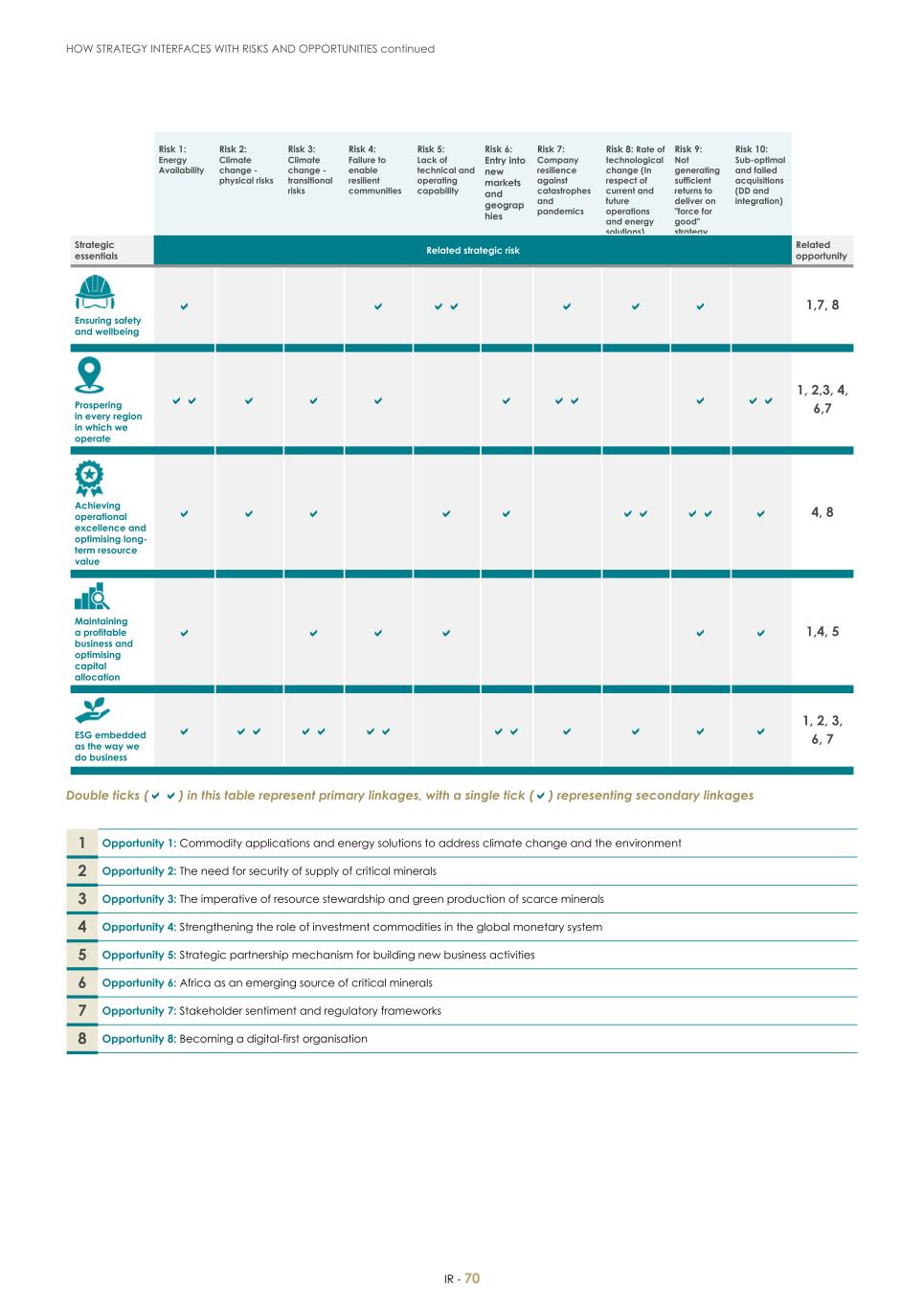 For 20F - Integrated Report 2023 _Sibanye-Stillwater072.jpg