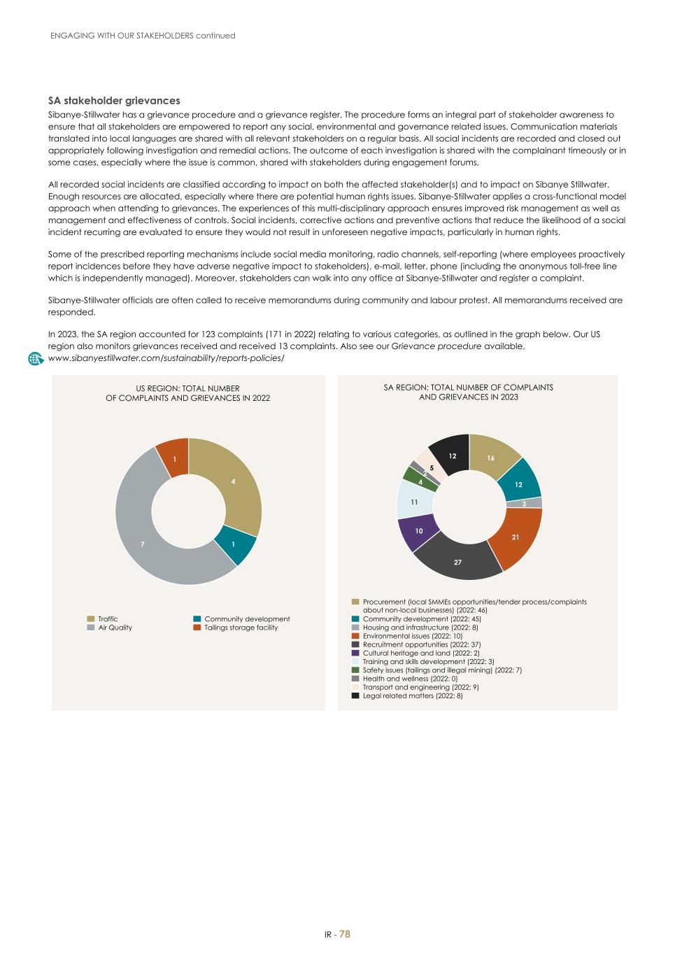 For 20F - Integrated Report 2023 _Sibanye-Stillwater080.jpg