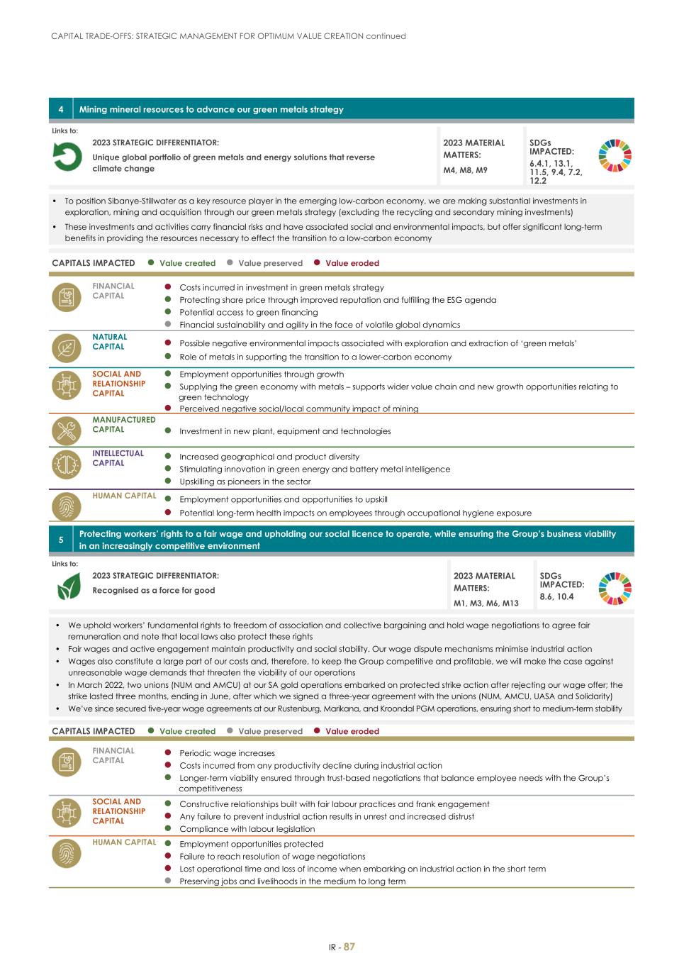 For 20F - Integrated Report 2023 _Sibanye-Stillwater089.jpg