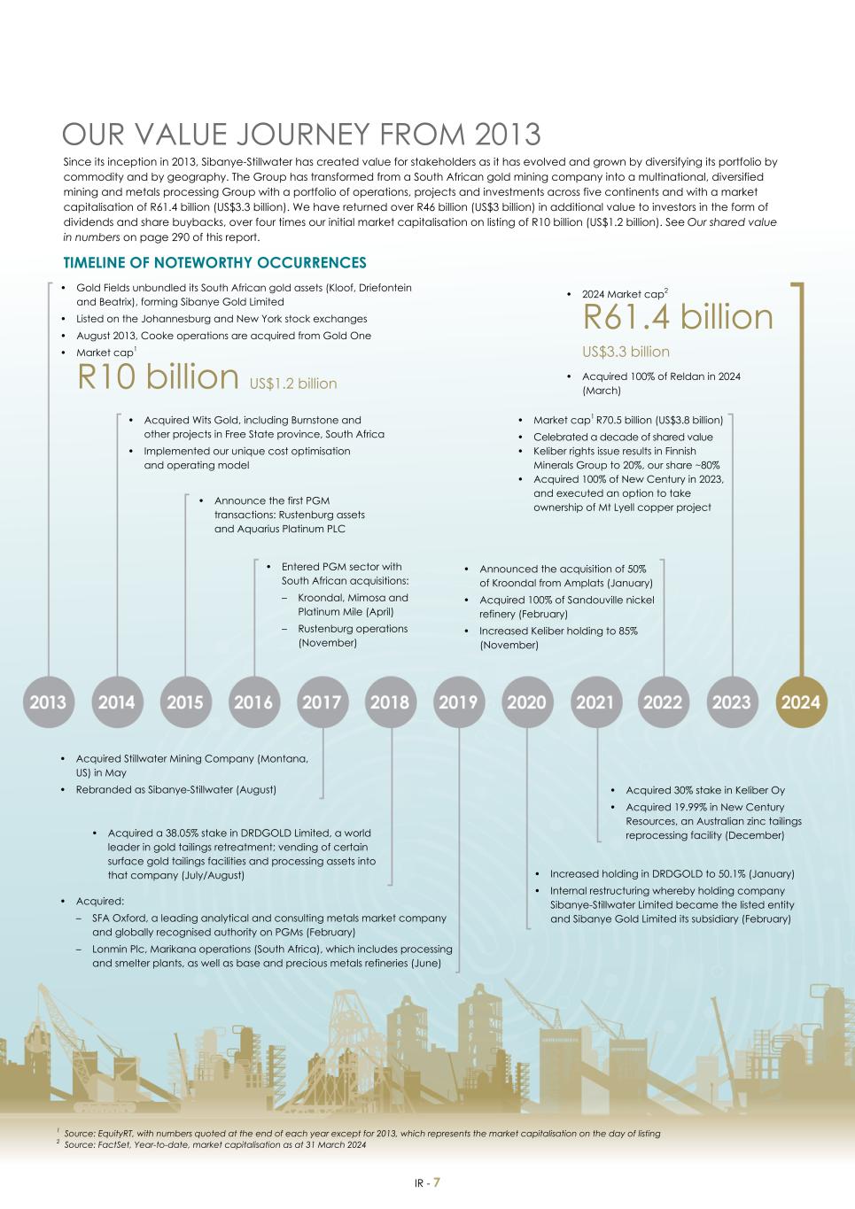 For 20F - Integrated Report 2023 _Sibanye-Stillwater009.jpg