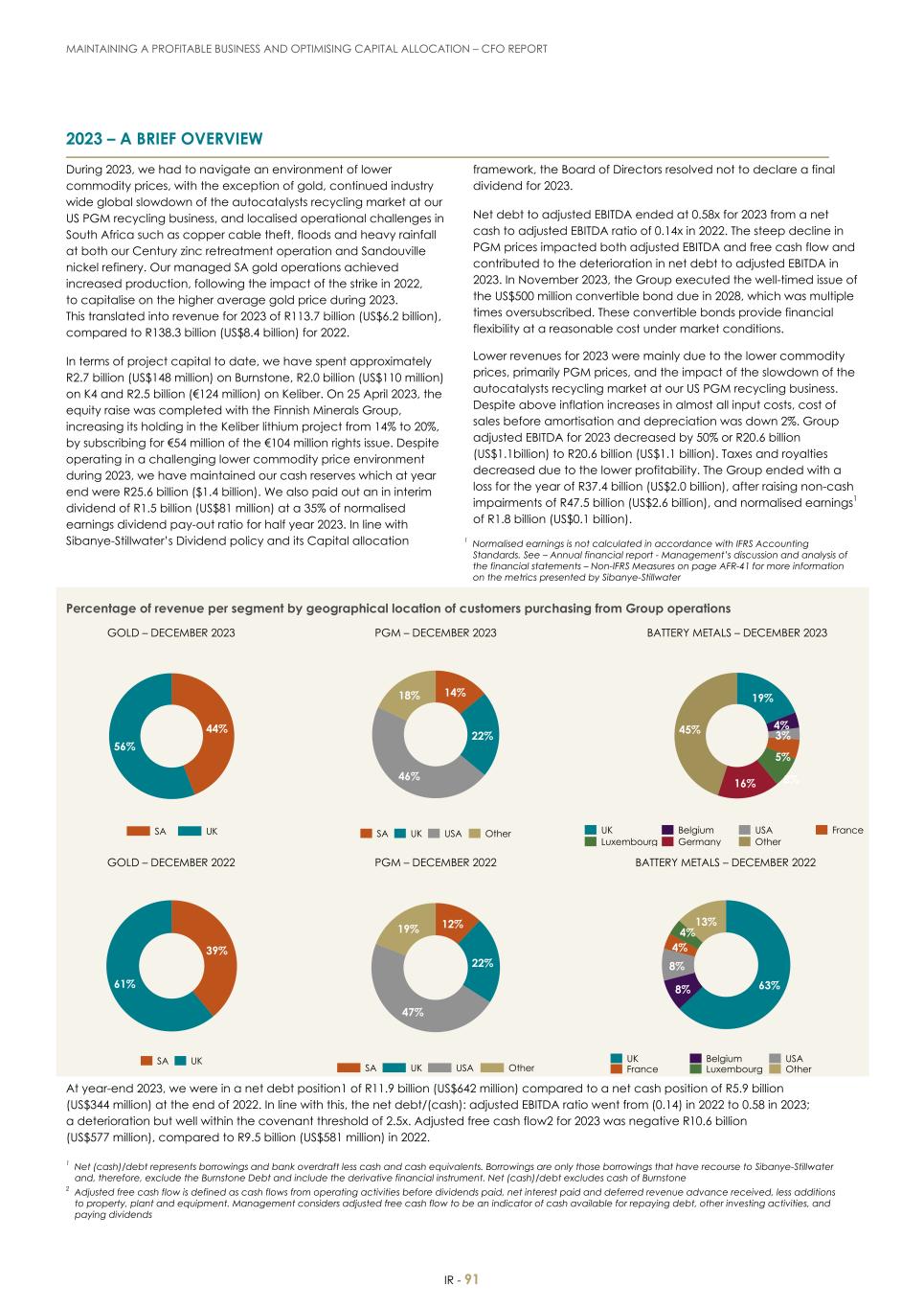 For 20F - Integrated Report 2023 _Sibanye-Stillwater093.jpg