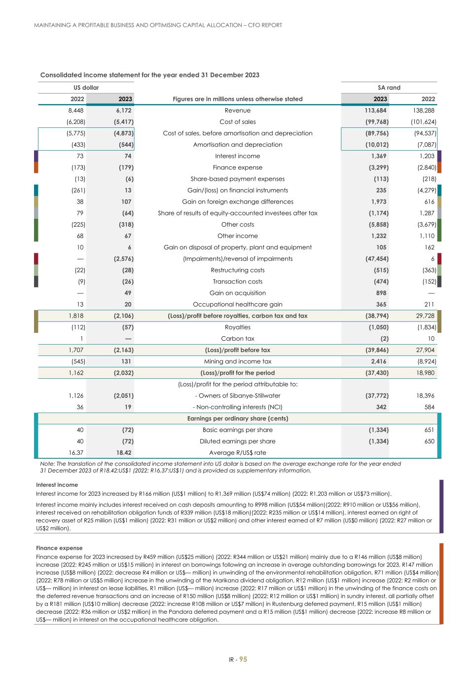 For 20F - Integrated Report 2023 _Sibanye-Stillwater097.jpg