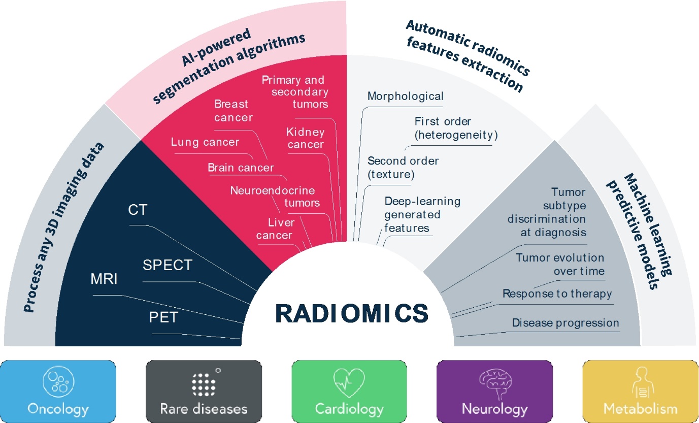 RadiomicsCapabilities.jpg