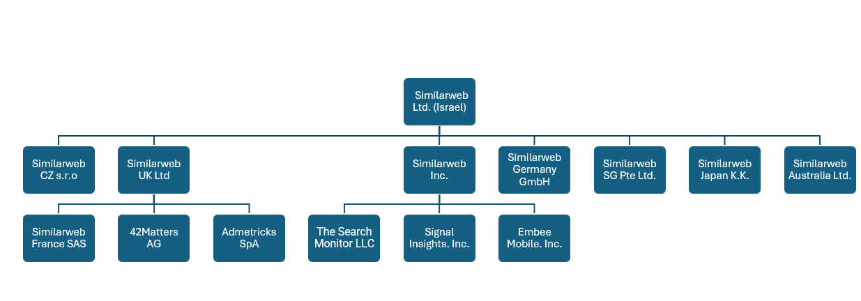 Org chart.gif