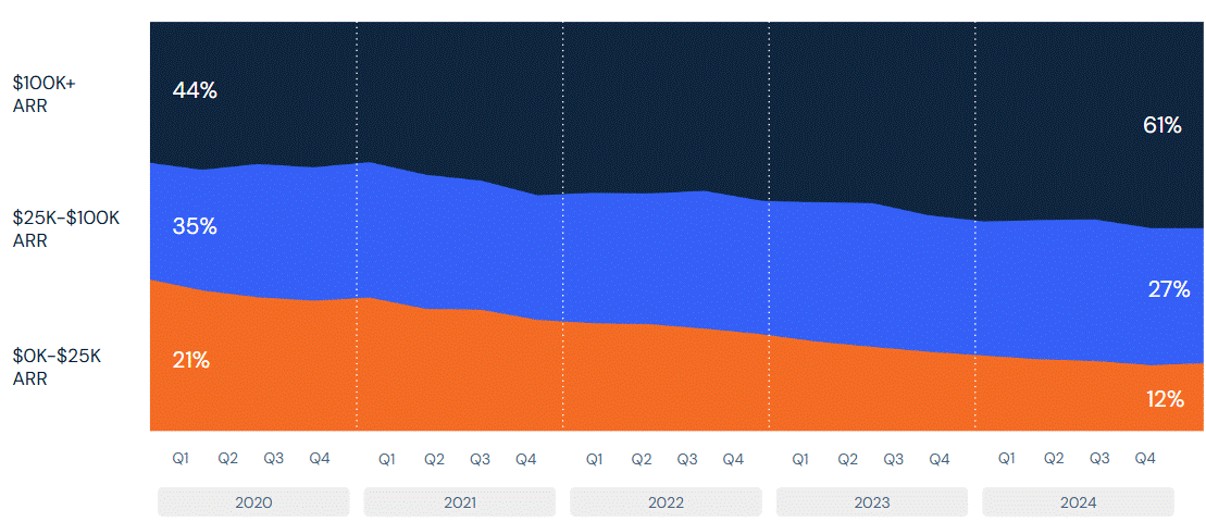 44%-51% arr OVER 100k.gif