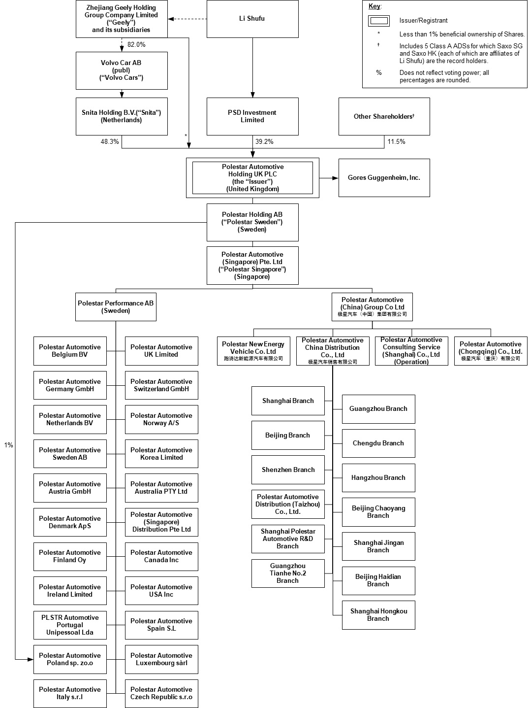 PS Org Chart.jpg