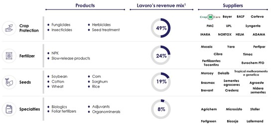 revenue breakdown.jpg