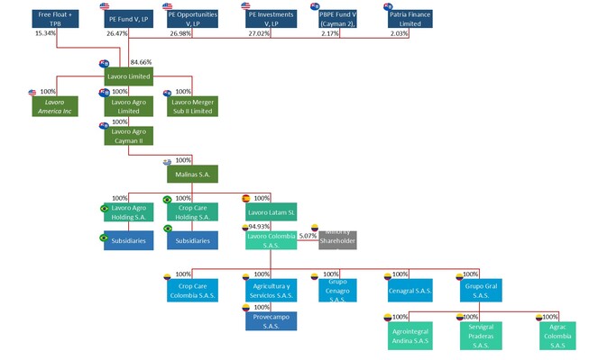 org chart.jpg